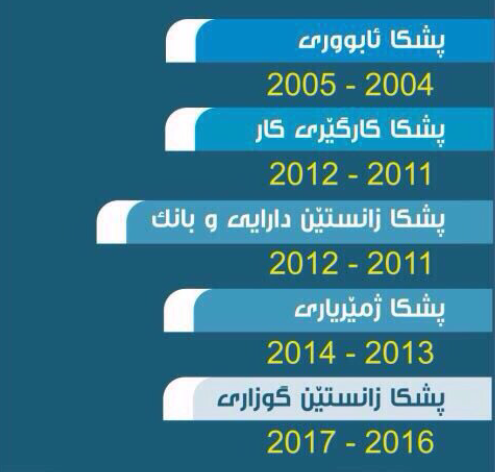 صور الندوات